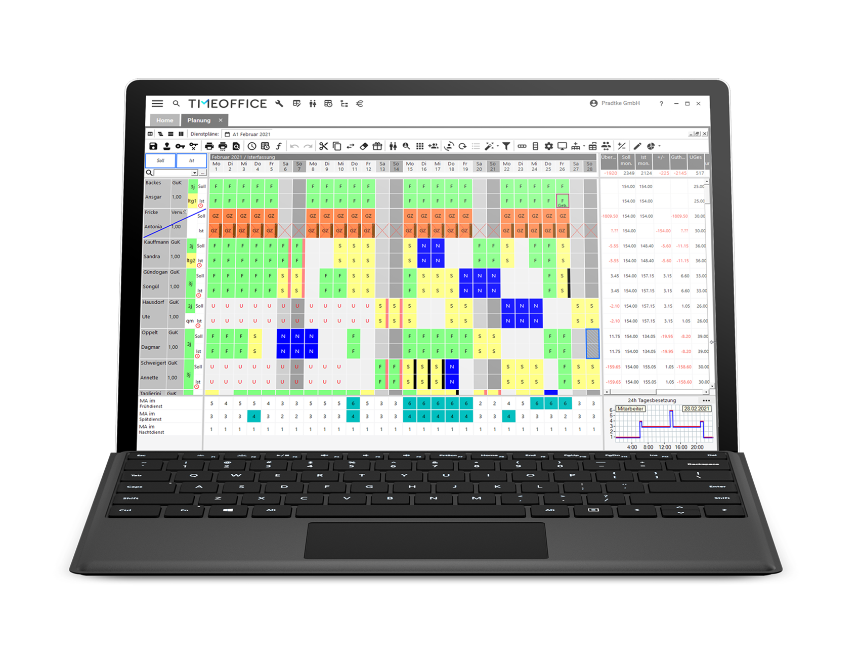 TIMEOFFICE Dienstplanung für das Gesundheitswesen, TIMEOFFICE optimiert Prozesse, indem es über Schnittstellen an alle bekannten Personalabrechnungssysteme für Krankenhäuser angebunden ist. Strategische Personaleinsatzplanung für Pflegeabläufe. Mit TIMEOFFICE erhalte ich verlässliche Zahlen auf Knopfdruck.