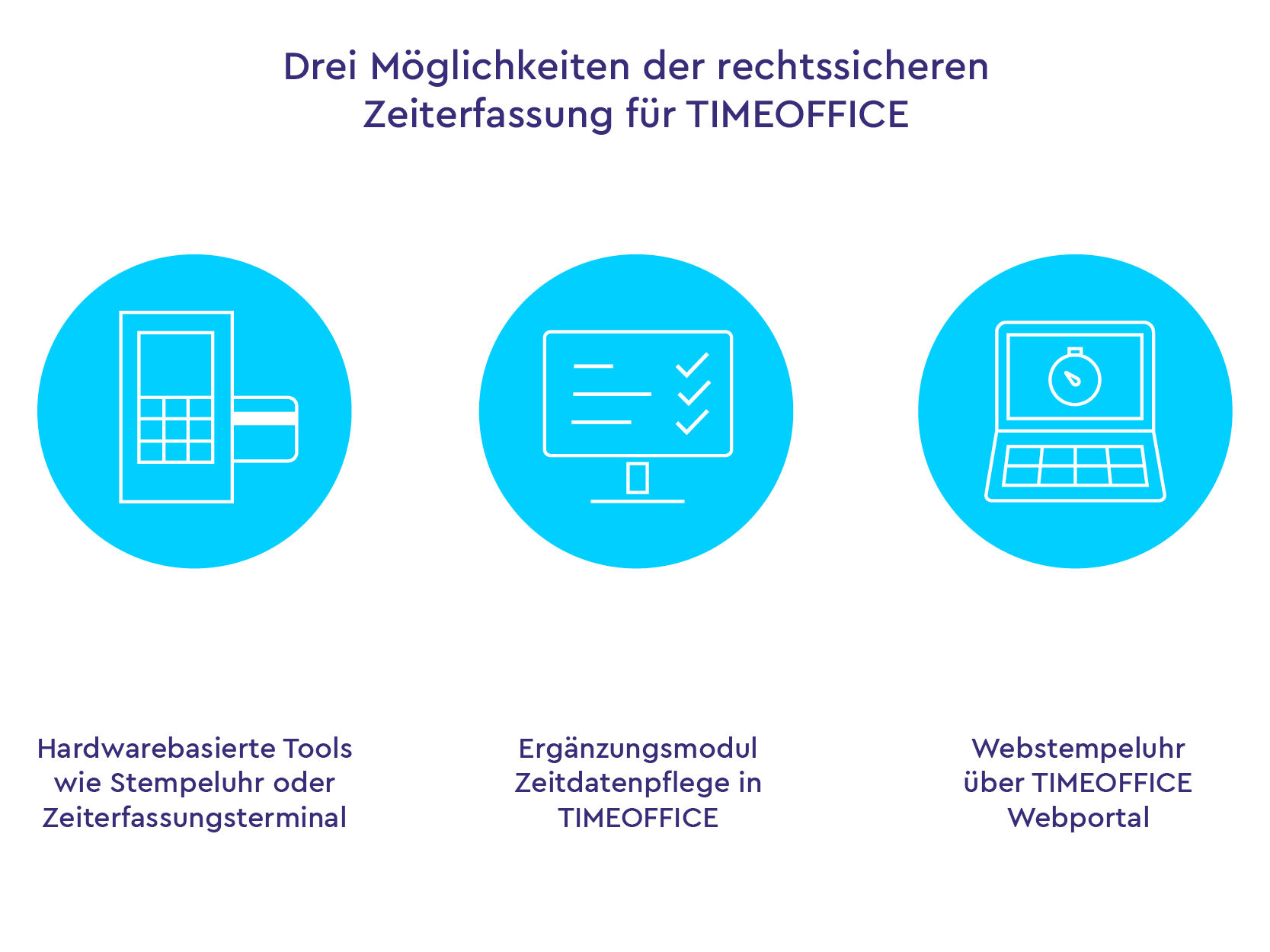 Zeitgemäße und rechtssichere Zeiterfassung mit TIMEOFFICE