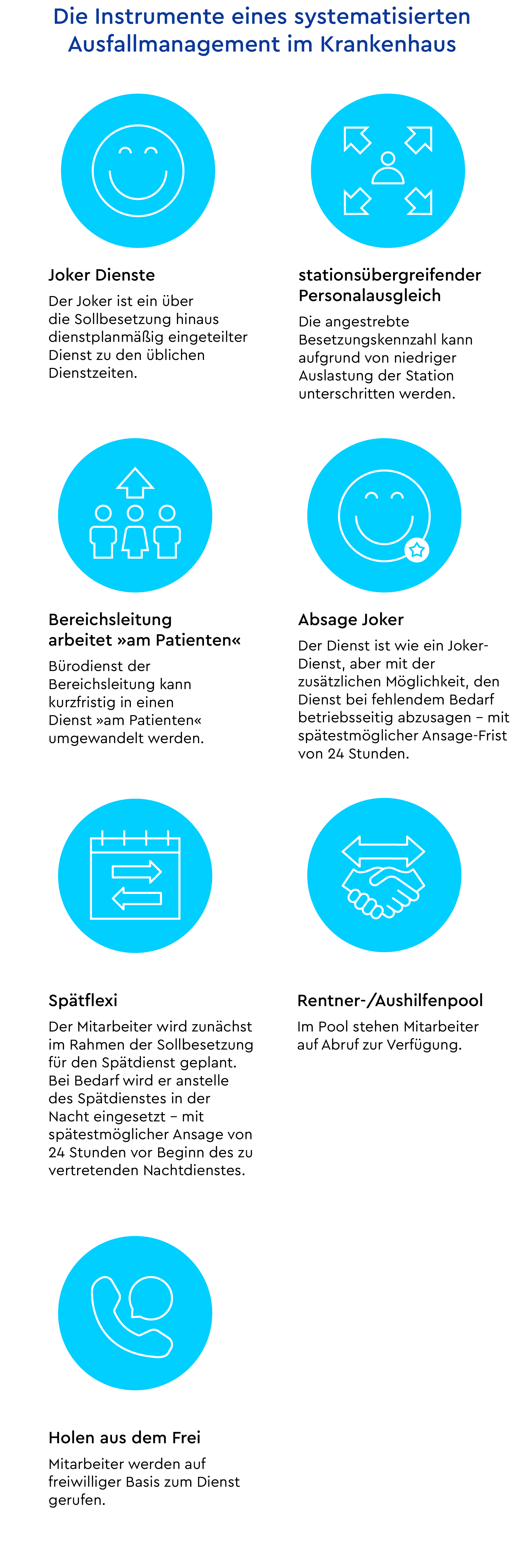 Sieben Instrumente im kurzfristigen Ausfallmanagement in Kliniken